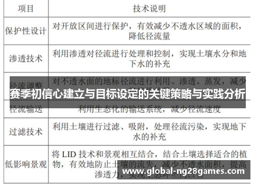 赛季初信心建立与目标设定的关键策略与实践分析