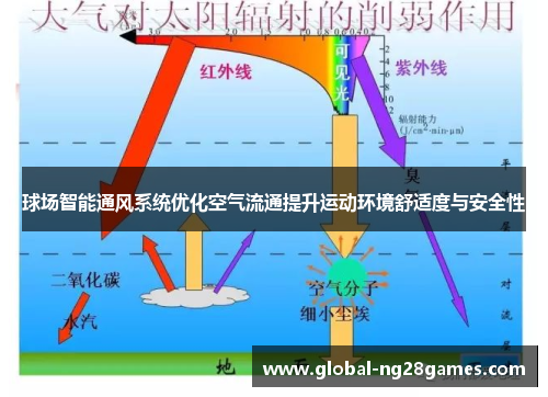 球场智能通风系统优化空气流通提升运动环境舒适度与安全性