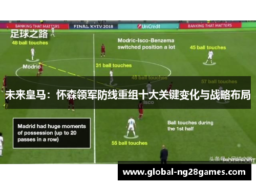 未来皇马：怀森领军防线重组十大关键变化与战略布局