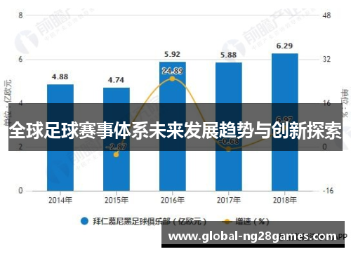 全球足球赛事体系未来发展趋势与创新探索
