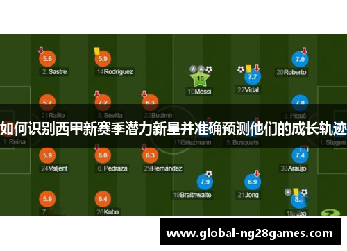 如何识别西甲新赛季潜力新星并准确预测他们的成长轨迹