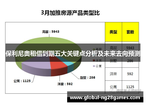 保利尼奥租借到期五大关键点分析及未来去向预测