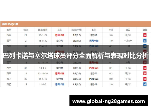 巴列卡诺与塞尔塔球员评分全面解析与表现对比分析