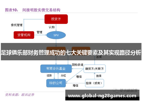 足球俱乐部财务管理成功的七大关键要素及其实现路径分析