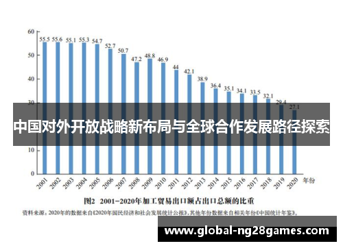 中国对外开放战略新布局与全球合作发展路径探索