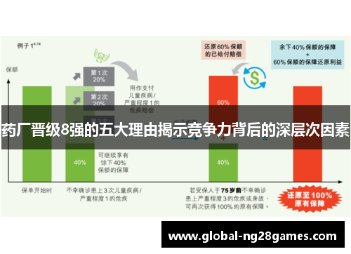 药厂晋级8强的五大理由揭示竞争力背后的深层次因素