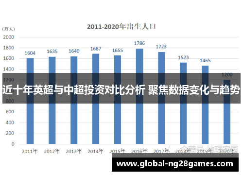 近十年英超与中超投资对比分析 聚焦数据变化与趋势