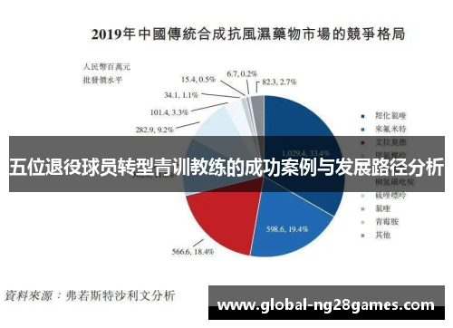 五位退役球员转型青训教练的成功案例与发展路径分析