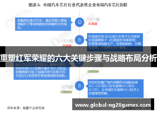 重塑红军荣耀的六大关键步骤与战略布局分析