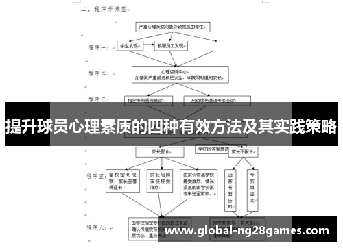 提升球员心理素质的四种有效方法及其实践策略