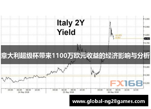 意大利超级杯带来1100万欧元收益的经济影响与分析