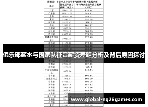 俱乐部薪水与国家队征召薪资差距分析及背后原因探讨
