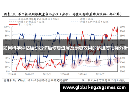 如何科学评估运动员伤后恢复进展及康复效果的多维度指标分析