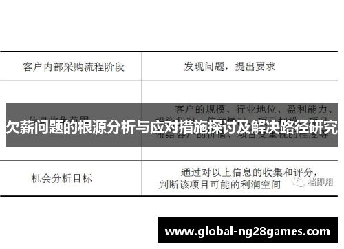 欠薪问题的根源分析与应对措施探讨及解决路径研究