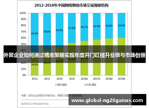 外贸企业如何通过精准策略实现年度开门红提升业绩与市场份额