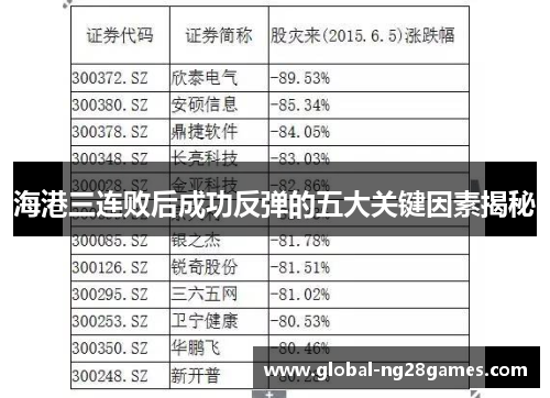 海港三连败后成功反弹的五大关键因素揭秘
