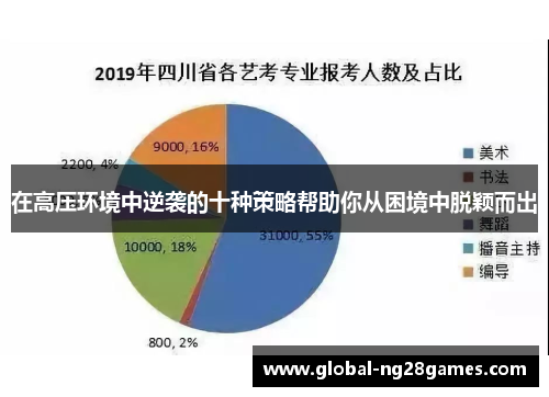 在高压环境中逆袭的十种策略帮助你从困境中脱颖而出