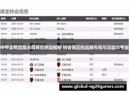 中甲金靴加盟永昌背后原因揭秘 转会背后的战略布局与深层次考量