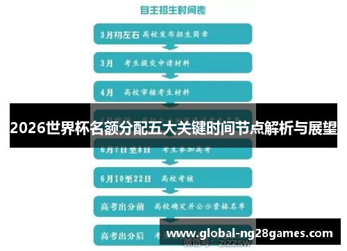 2026世界杯名额分配五大关键时间节点解析与展望