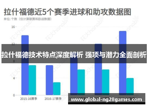 拉什福德技术特点深度解析 强项与潜力全面剖析