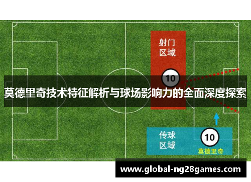 莫德里奇技术特征解析与球场影响力的全面深度探索 莫德里奇技术特征解析与球场影响力的全面深度探索