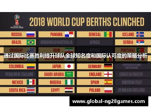 通过国际比赛胜利提升球队全球知名度和国际认可度的策略分析