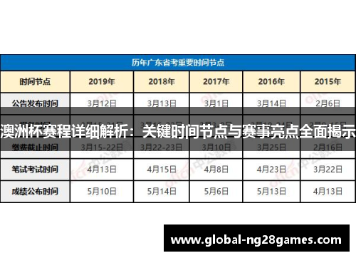 澳洲杯赛程详细解析：关键时间节点与赛事亮点全面揭示
