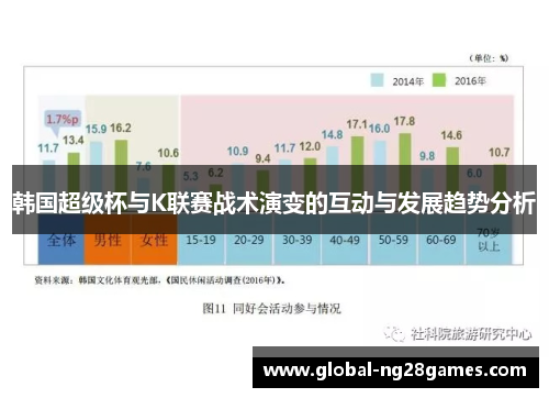 韩国超级杯与K联赛战术演变的互动与发展趋势分析