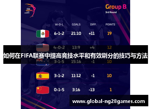 如何在FIFA联赛中提高竞技水平和有效刷分的技巧与方法