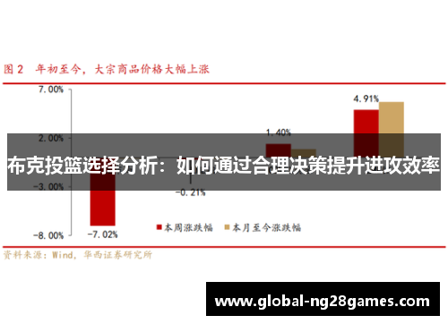 布克投篮选择分析：如何通过合理决策提升进攻效率