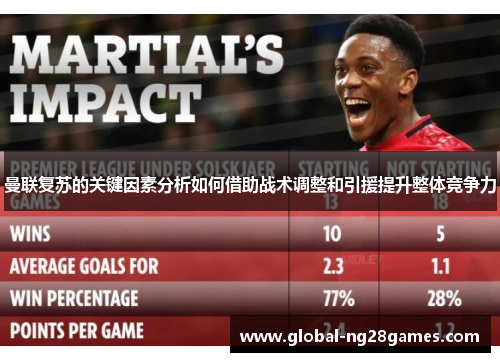 曼联复苏的关键因素分析如何借助战术调整和引援提升整体竞争力