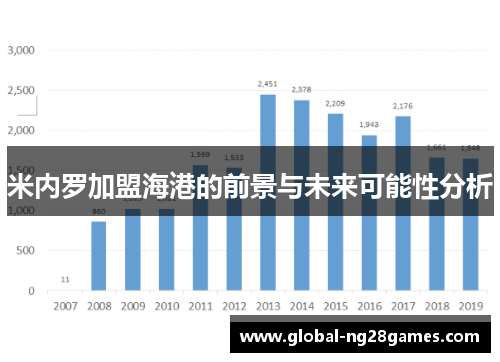 米内罗加盟海港的前景与未来可能性分析