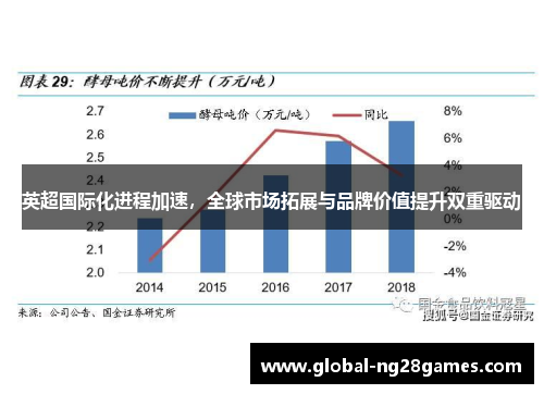 英超国际化进程加速，全球市场拓展与品牌价值提升双重驱动