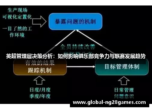 英超管理层决策分析：如何影响俱乐部竞争力与联赛发展趋势