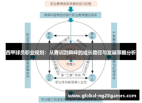 西甲球员职业规划：从青训到巅峰的成长路径与发展策略分析