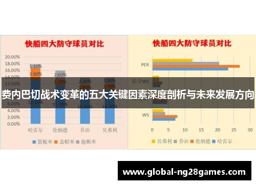 费内巴切战术变革的五大关键因素深度剖析与未来发展方向