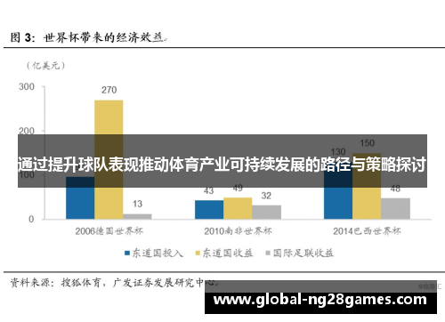 通过提升球队表现推动体育产业可持续发展的路径与策略探讨