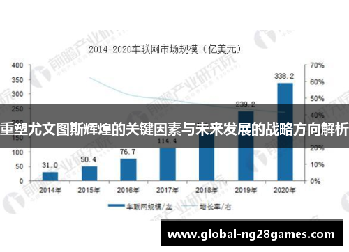 重塑尤文图斯辉煌的关键因素与未来发展的战略方向解析